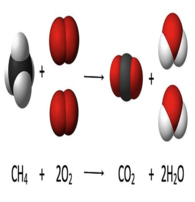 Combustion of Methane Chemical Reaction